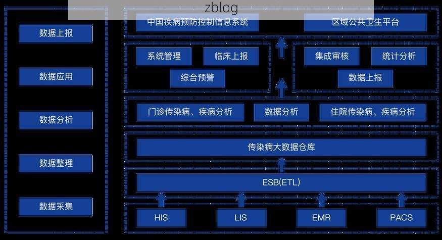 虹口区疫情透视：城市核心区防控压力的地理溯源