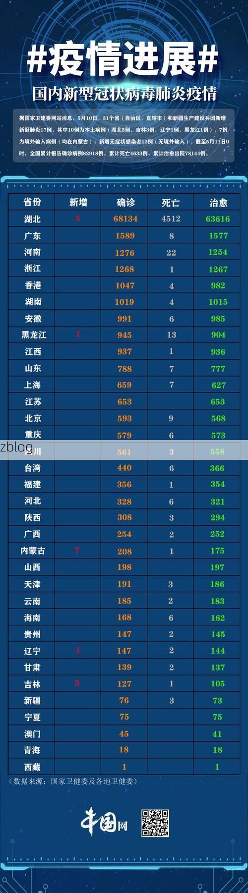 31省新增本土12例(31省新增本土8例),东湖区疫情引关注!
