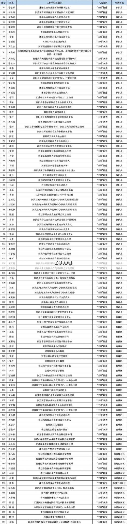 31省新增本土9例(31省新增本土12例)，水富县疫情引关注