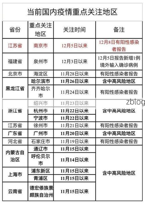 31省新增本土12例(31省新增本土9例)，青田疫情引关注！