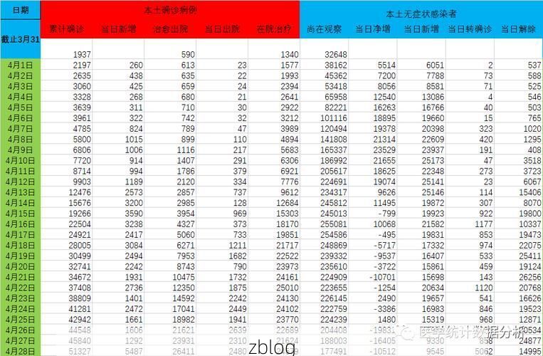 31省新增本土12例(31省新增本土0例),华坪疫情引关注