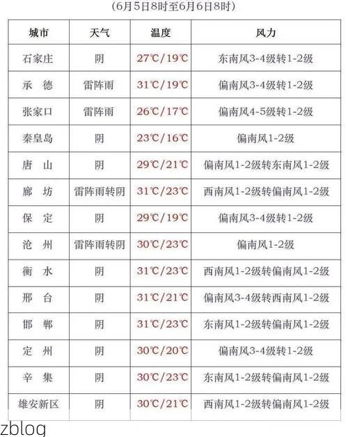 衡水市市辖区新增1例无症状感染者  衡水市市辖区疫情防控最新通报