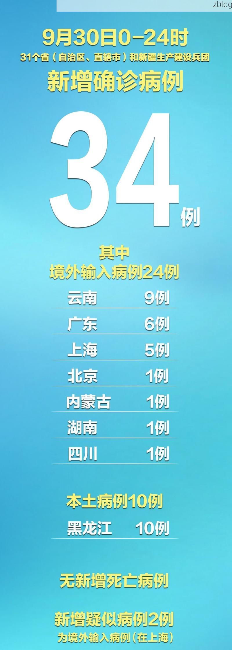 31省新增本土12例(31省新增本土9例)，浏阳疫情引关注