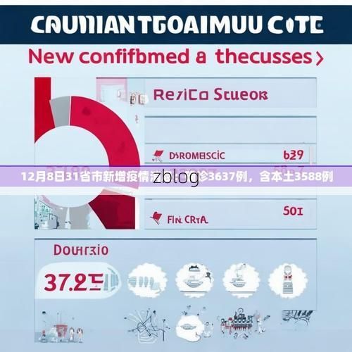 31省区市新增12例本土确诊, 临沧市疫情最新消息
