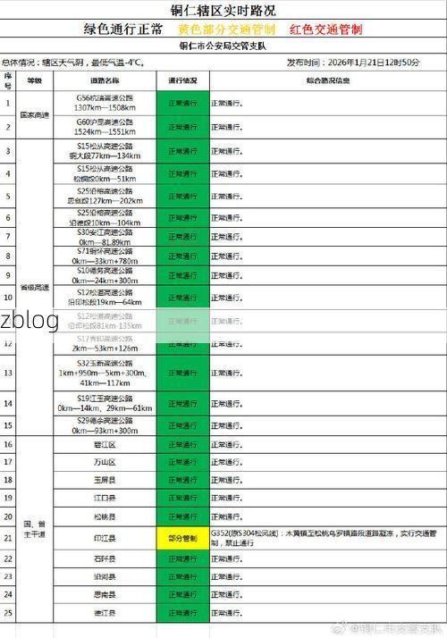 31省新增本土12例(31省新增本土确诊数据发布)，铜仁疫情引关注