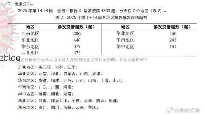 31省新增本土12例(31省新增本土0例)，昌图县突发聚集疫情！