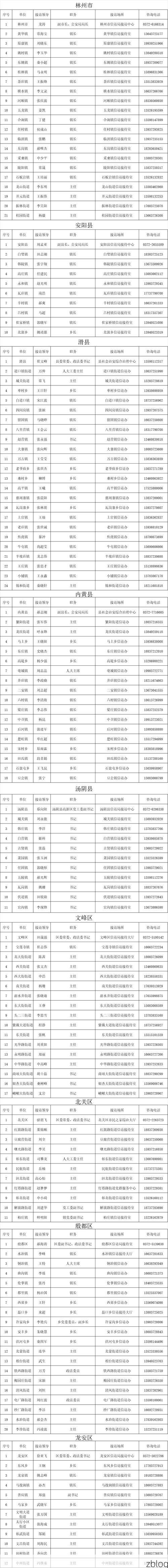 31省区市新增12例本土确诊，迁安疫情最新消息_7304
