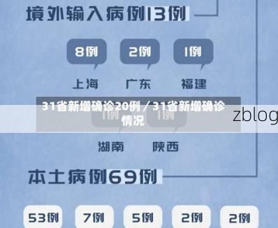 31省新增本土12例(31省新增确诊35例)，柞水疫情引关注