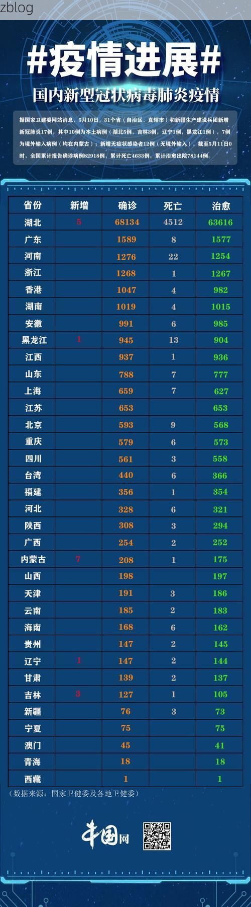 31省区市新增12例本土确诊，平陆疫情最新消息