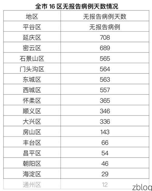 北京市新增1例本土无症状感染者  北京市疫情防控最新通报
