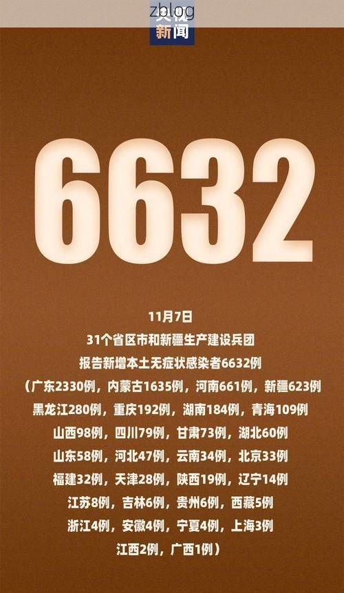 2022年9月20日大方县新增确诊病例情况_81526