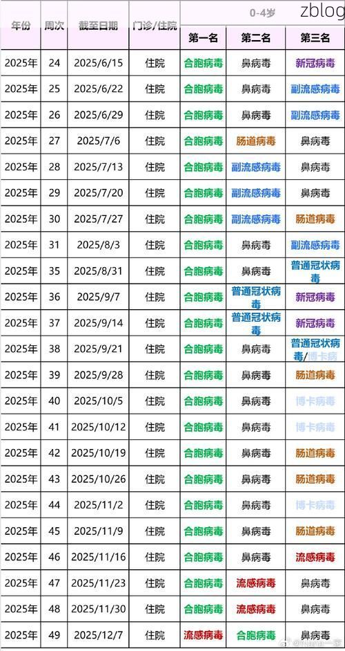 31省新增本土12例(31省新增确诊42例),宁远疫情引关注