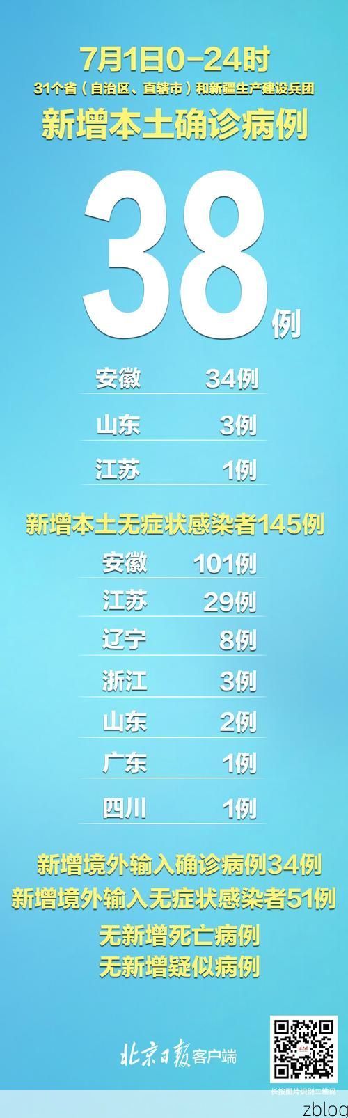 【31省新增本土12例(31省新增确诊38例),金华疫情引关注】