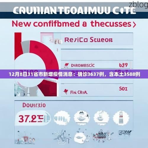 31省新增本土12例(31省新增本土8例),娄星区疫情引关注_40733