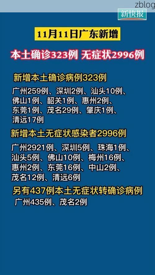 31省新增本土8例(31省新增本土12例),信州区疫情引关注