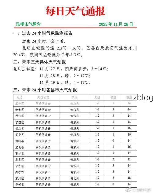 本地确诊+3，昆明市市辖区通报新增病例情况_94242