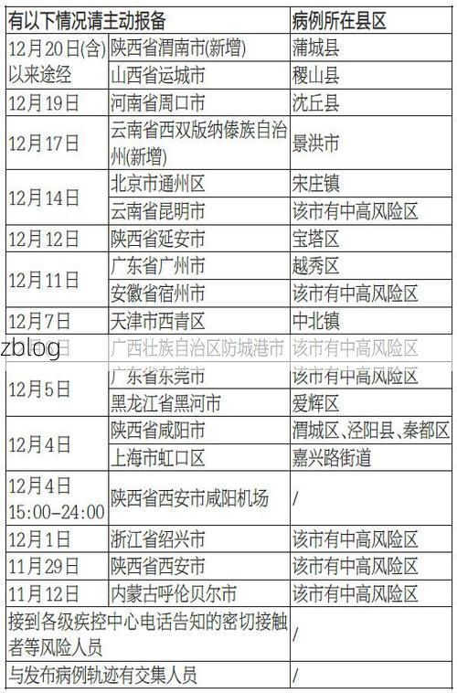 31省新增本土12例(31省新增本土0例)，肥城疫情引关注