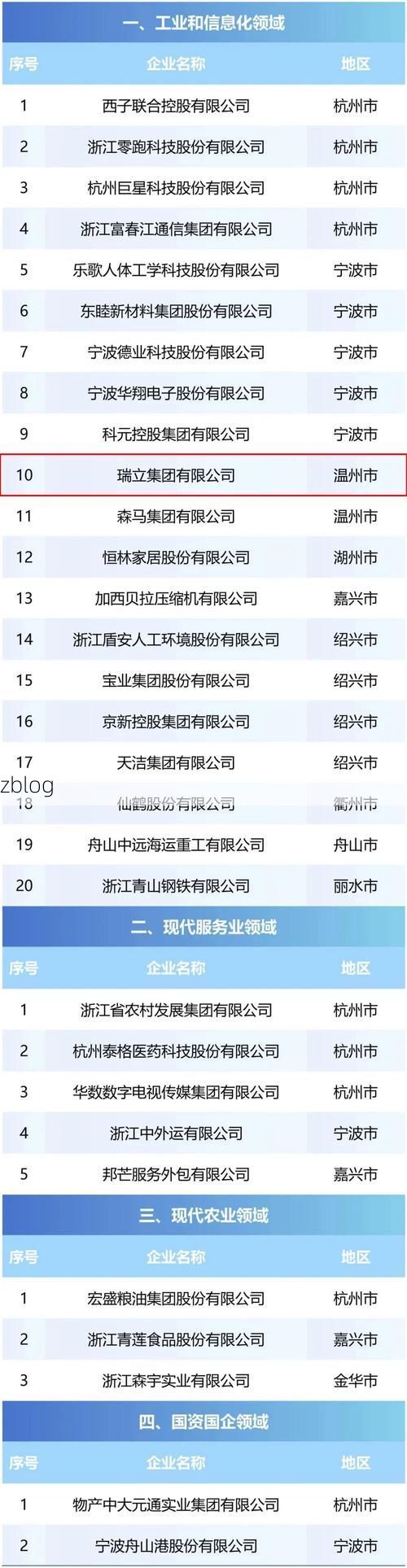 31省新增本土12例(31省新增本土8例)，瑞丽再现本土疫情！