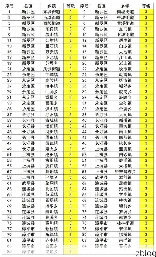 31省新增本土8例(31省新增本土5例),铅山疫情引关注