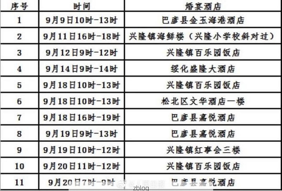 31省区市新增13例本土确诊, 翼城县疫情最新消息