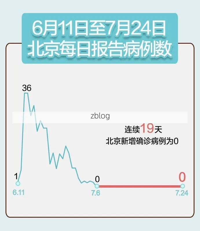 31省区市新增13例本土确诊, 弋阳县疫情最新消息