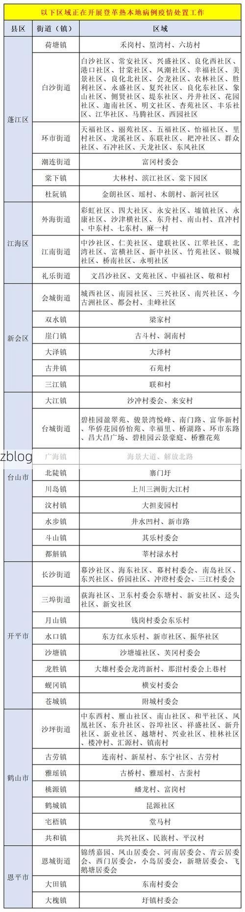 31省区市新增12例本土确诊，平山县疫情最新消息
