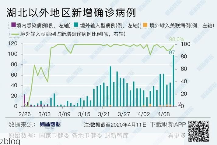 2022年7月10日上海新增确诊病例情况