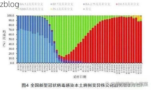 31省新增本土12例(31省新增本土9例)，鼎城区疫情引关注
