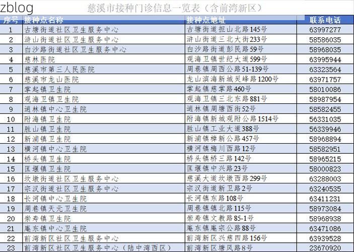 31省区市新增12例本土确诊，慈溪疫情最新消息_84301