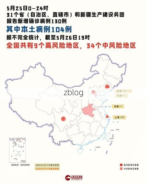 31省新增本土9例(31省新增本土确诊9例)_39033