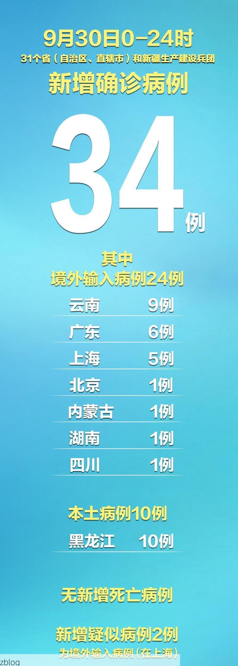 31省新增本土12例(31省新增本土9例)，庄河疫情引关注