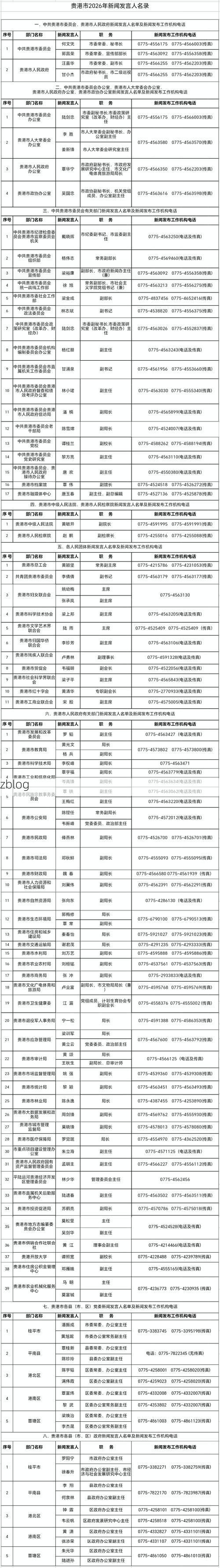 31省区市新增12例本土确诊,贵港疫情最新消息_94366