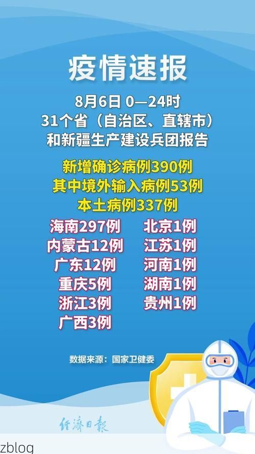 【31省新增本土8例(31省新增本土12例)，临沧市辖区疫情引关注】