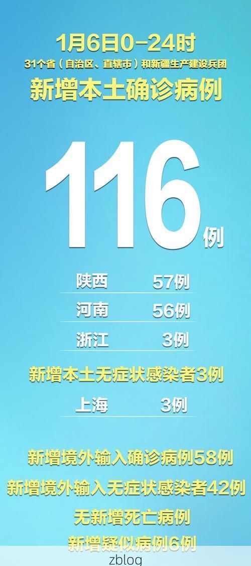 31省新增本土12例(31省新增本土9例)，驿城区疫情引关注