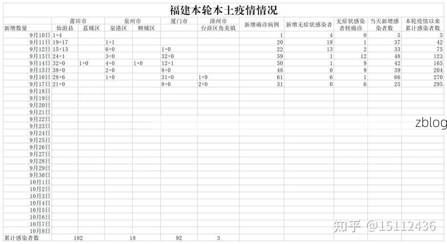 31省新增本土12例(31省新增本土9例)，周宁县疫情引关注