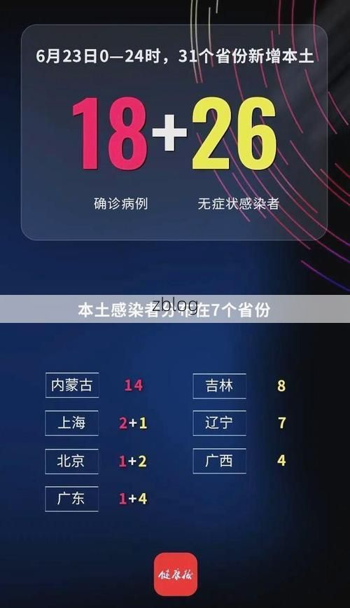 31省新增本土12例(31省新增确诊37例),东安县疫情引关注