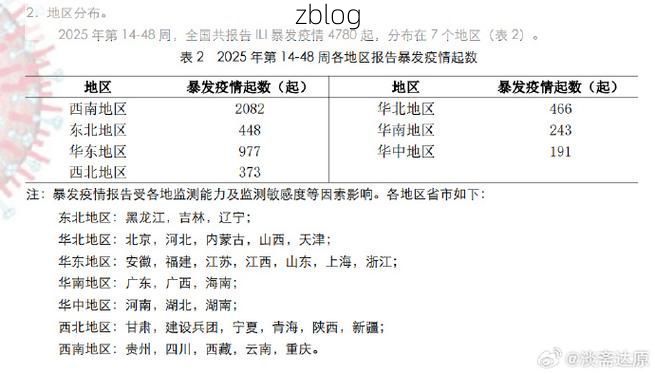 【31省区市新增12例本土确诊，新抚区疫情最新消息_5692】