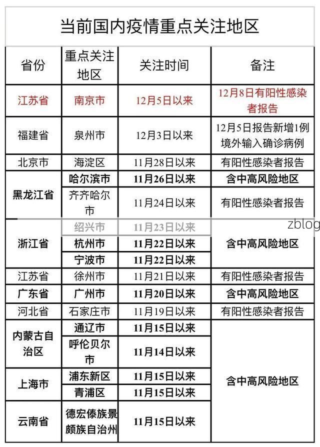 31省新增本土9例(31省新增本土12例),都昌县疫情引关注