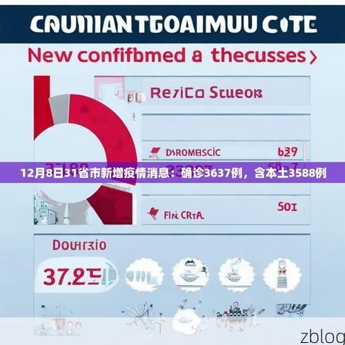 31省新增本土12例(31省新增确诊38例)_20979