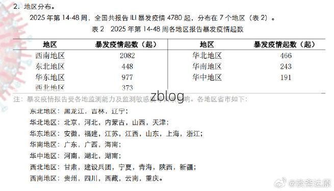 31省新增本土11例(31省新增确诊38例)，吴川市疫情引关注