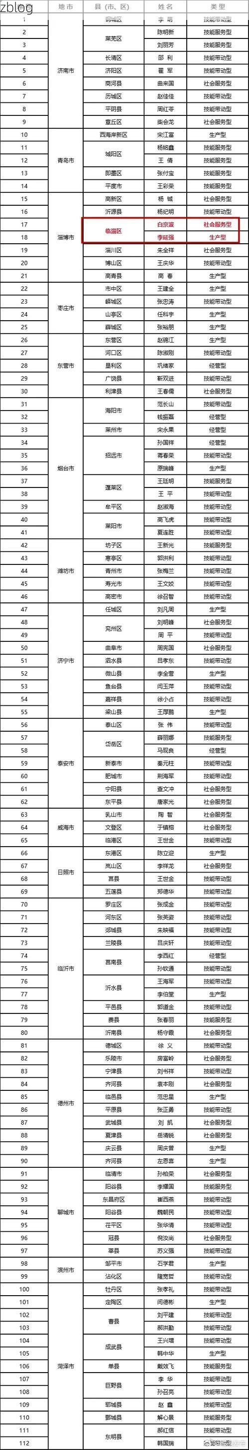 31省新增本土8例(31省新增本土12例)_37558
