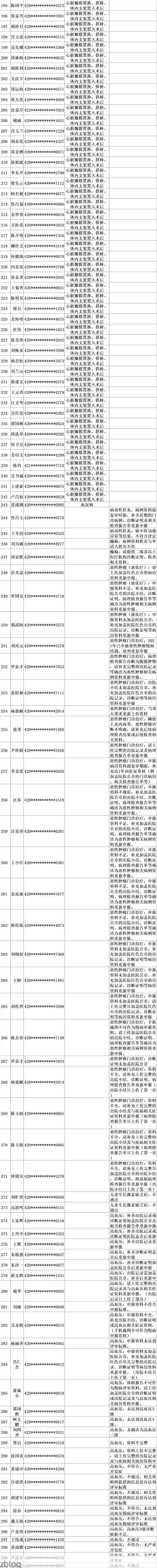 31省区市新增12例本土确诊, 托克托县疫情最新消息_37302