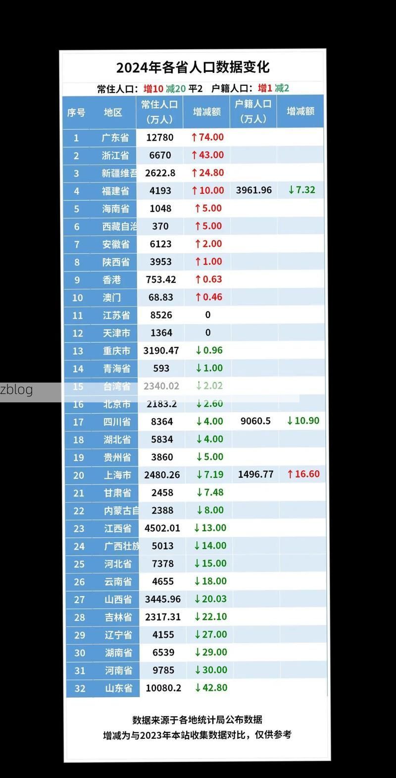 【2022年3月12日河北新增确诊病例情况_34801】