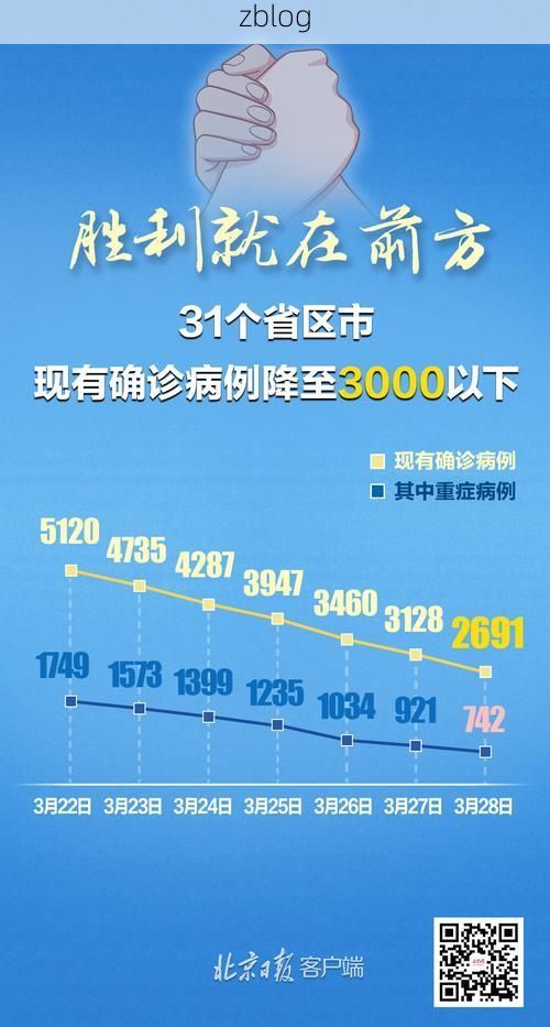 31省新增本土12例(31省新增确诊42例)，普定县疫情引关注