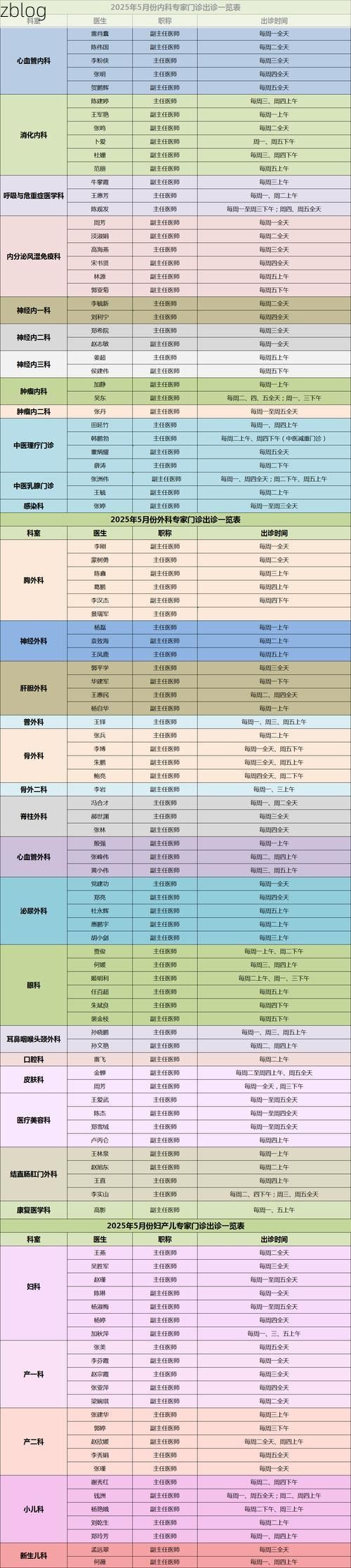 【2022年5月15日称多县新增确诊病例情况_52235】