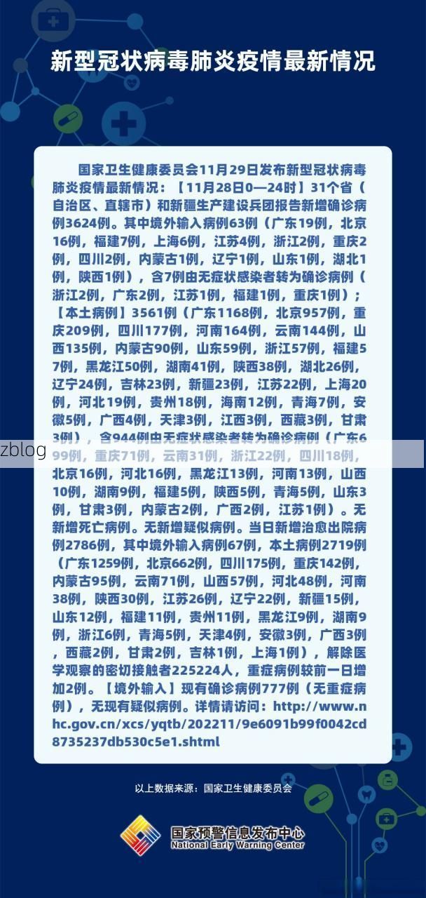 2022年11月28日舟山市新增确诊病例情况