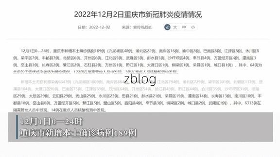 31省区市新增12例本土确诊,靖安县疫情最新消息_22318
