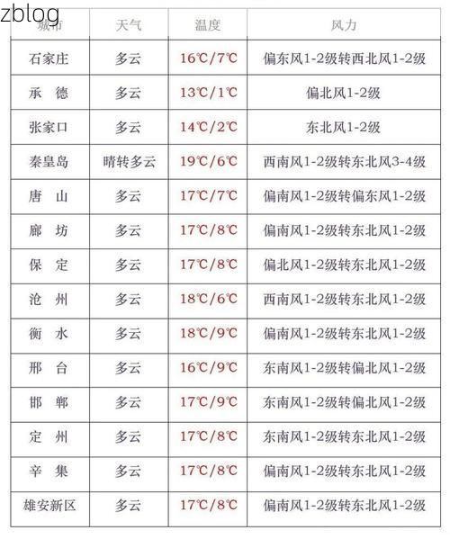 2022年12月2日河北新增确诊病例情况_68136