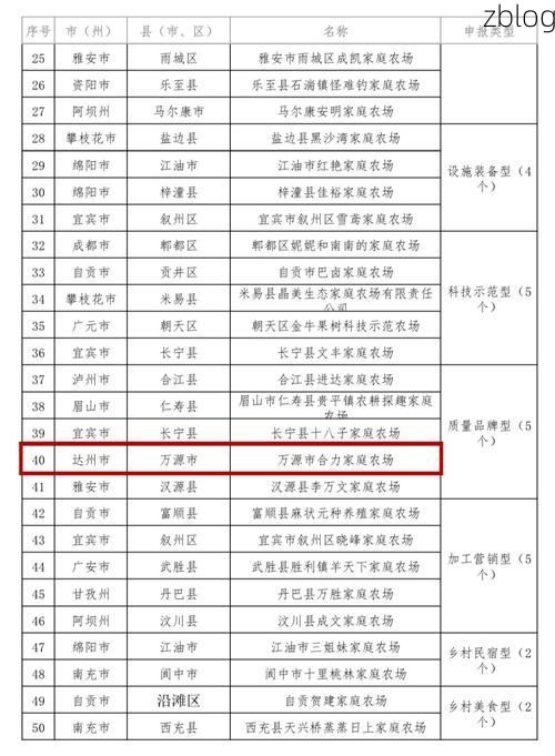31省新增本土12例(31省新增确诊31例)，泸定县突发聚集疫情引关注