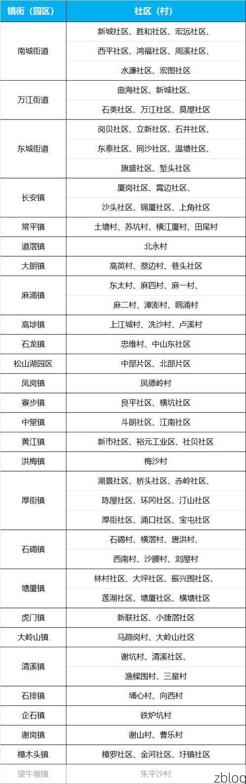 31省区市新增12例本土确诊，高要市疫情最新消息_56705